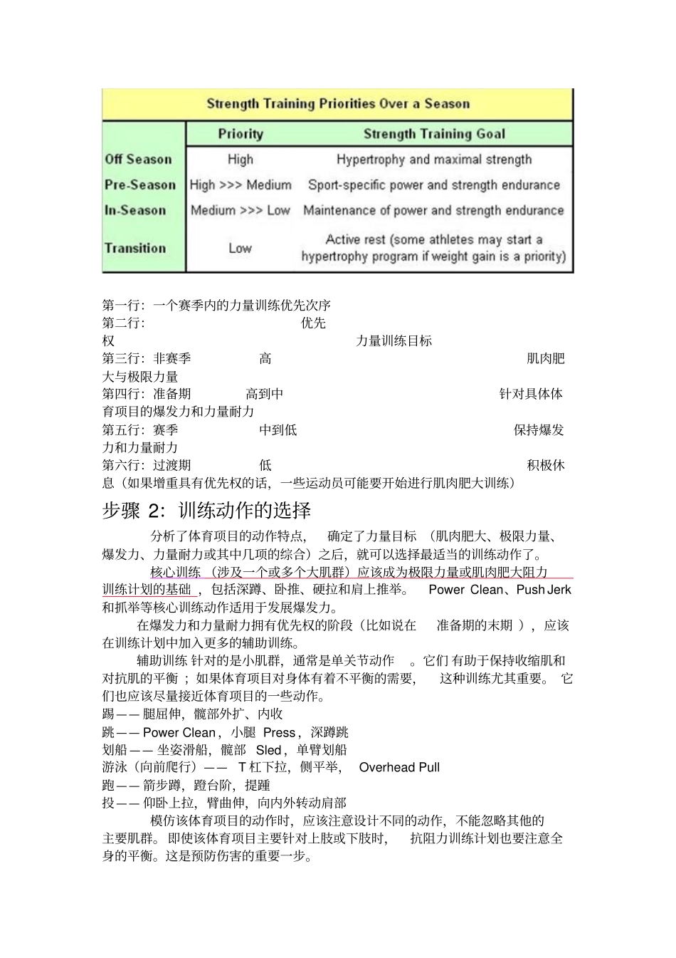 怎样根据具体体育项目的设计抗阻力训练计划_第2页