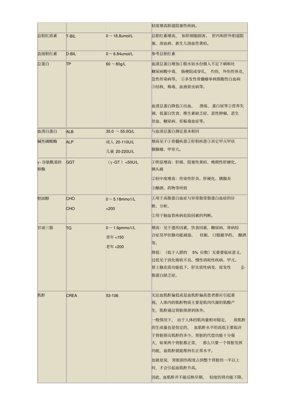 怎样看化验单2汇总_第3页