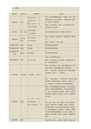 怎样看化验单2汇总