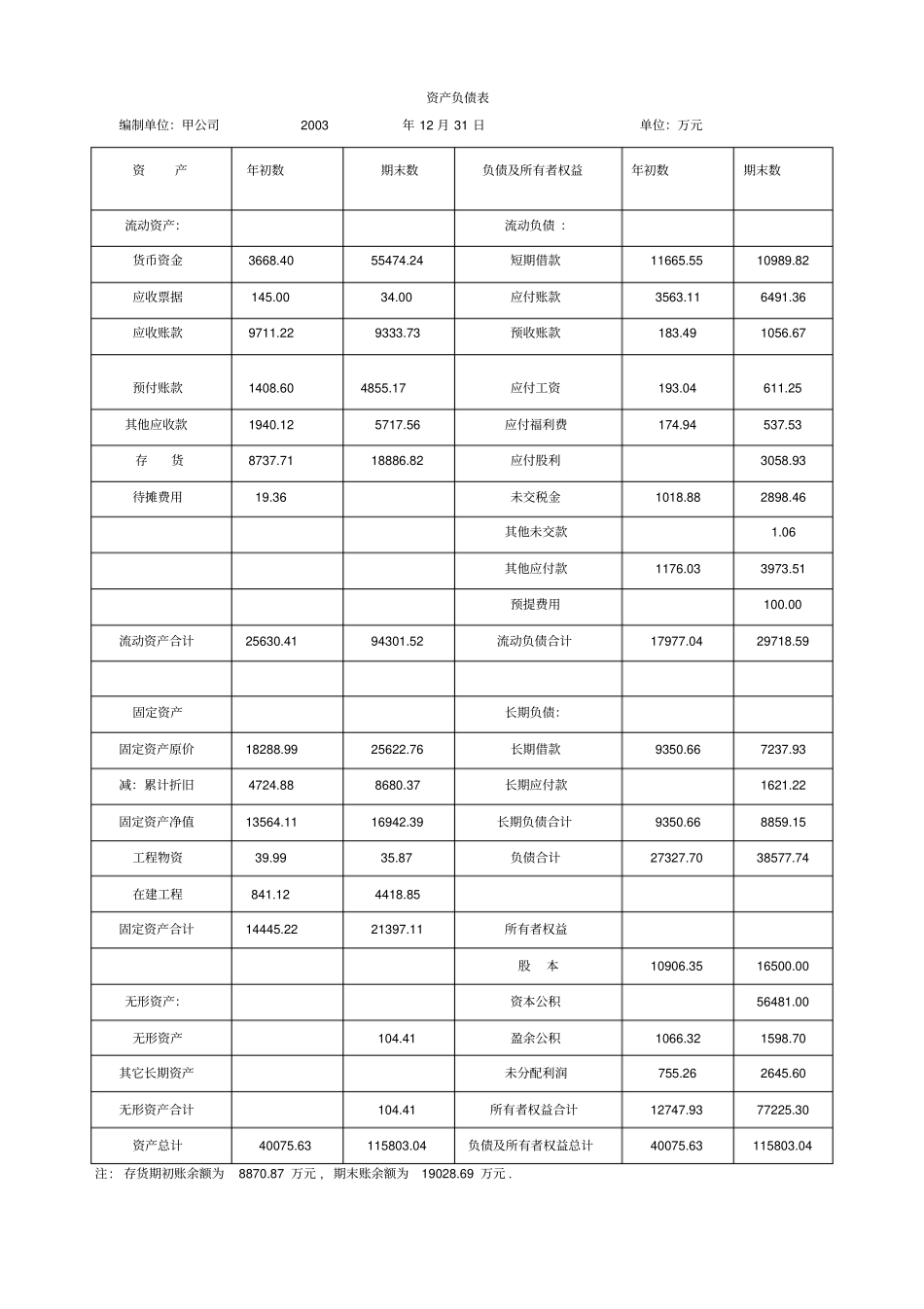 怎样通过财务报表分析判断企业的风险_第3页