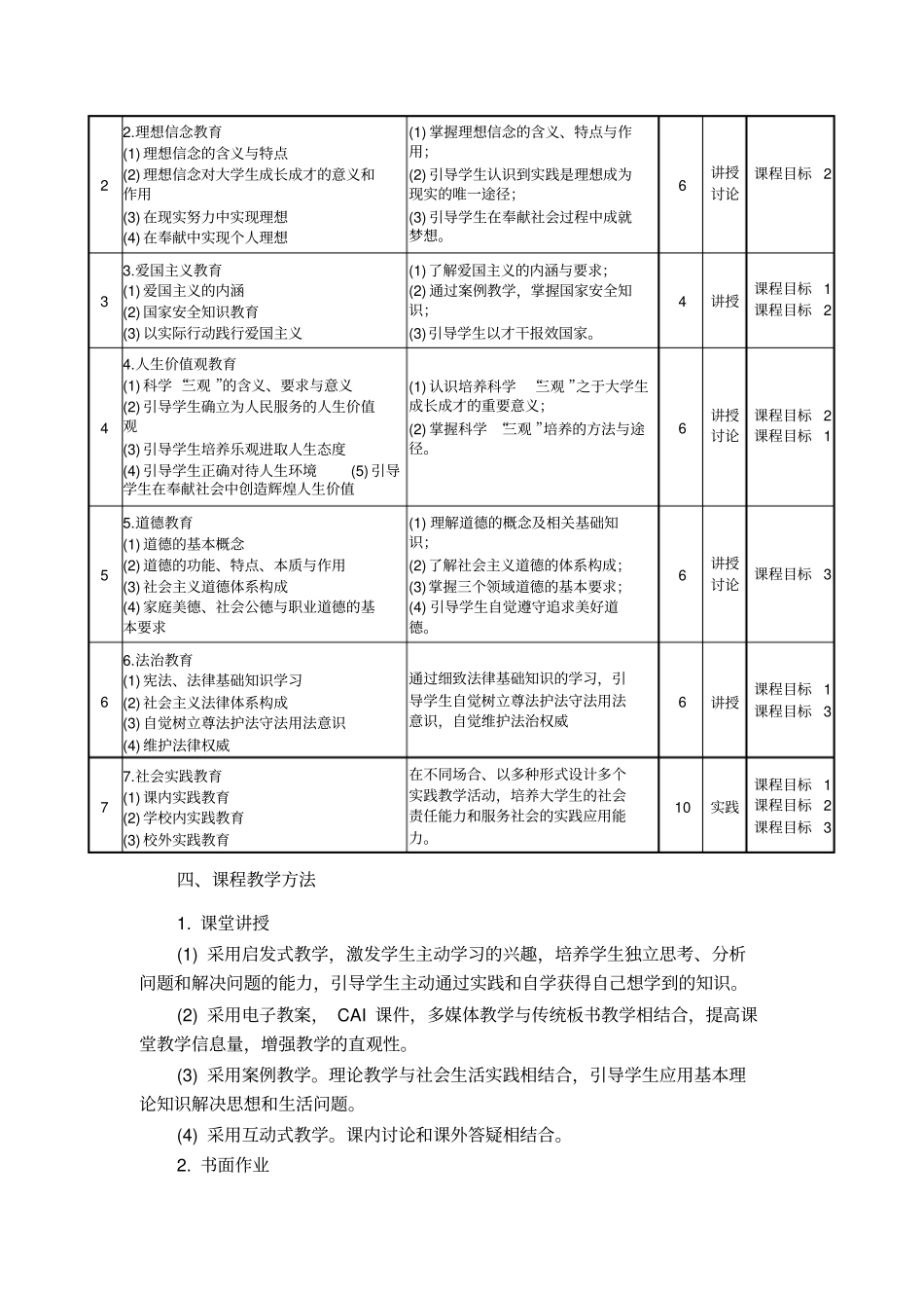 思想道德修养与法律基础教学大纲_第2页