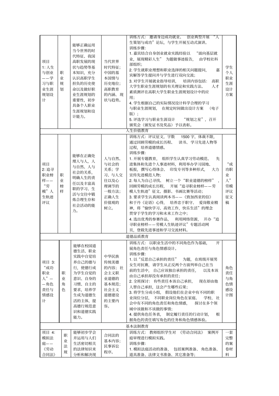 思想道德修养与法律基础课程整体设计方案范文_第3页