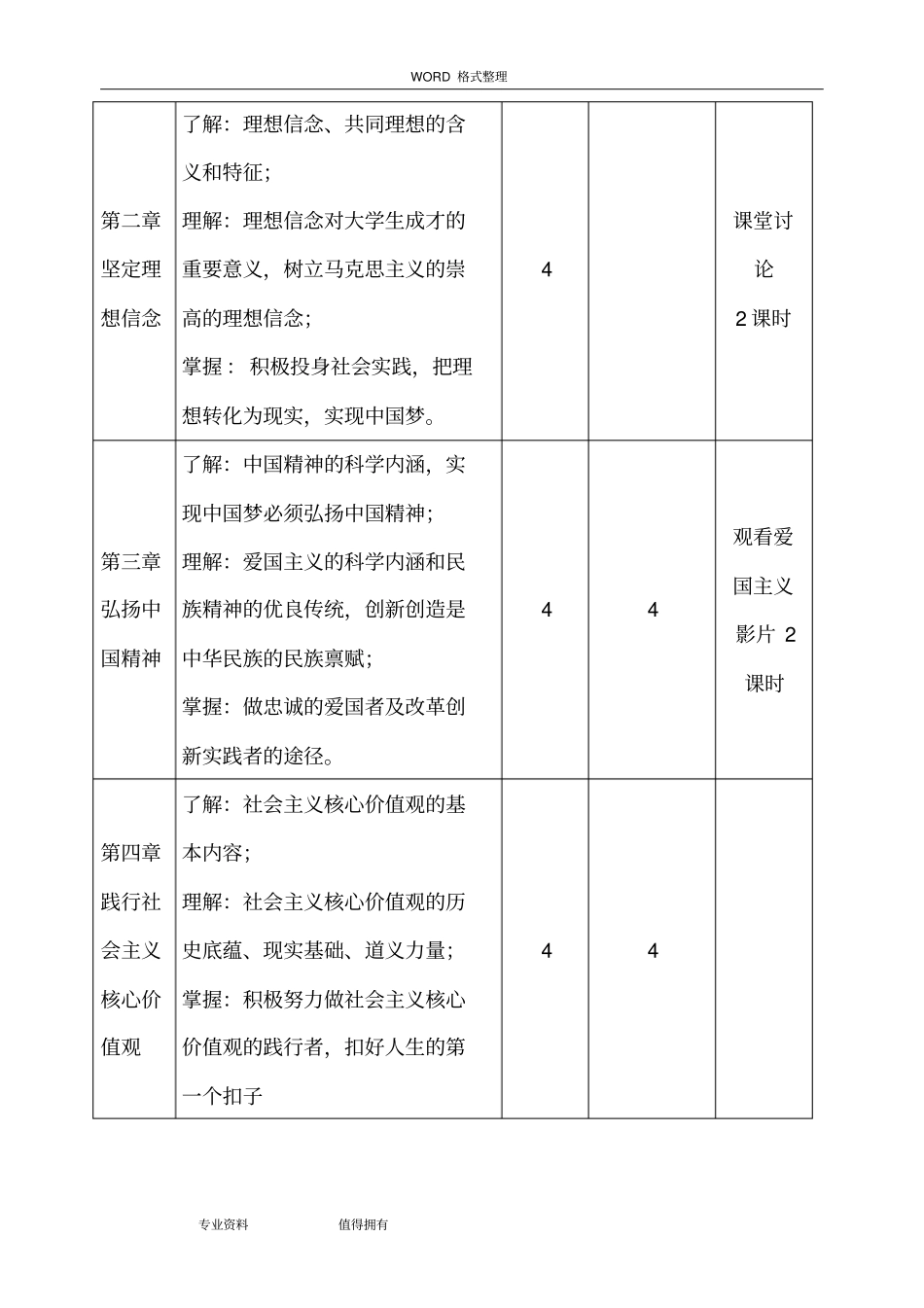 思想道德修养及法律基础教学大纲2018年最新版_第3页