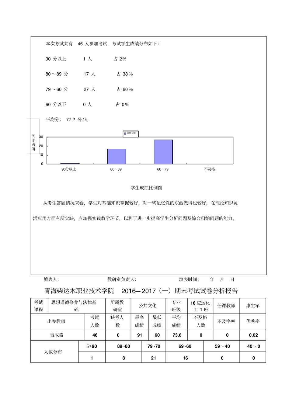 思想道德修养试卷分析汇总_第2页