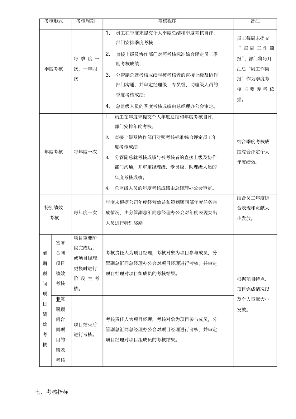 思源策划顾问部策划顾问部绩效考核管理制度_第2页