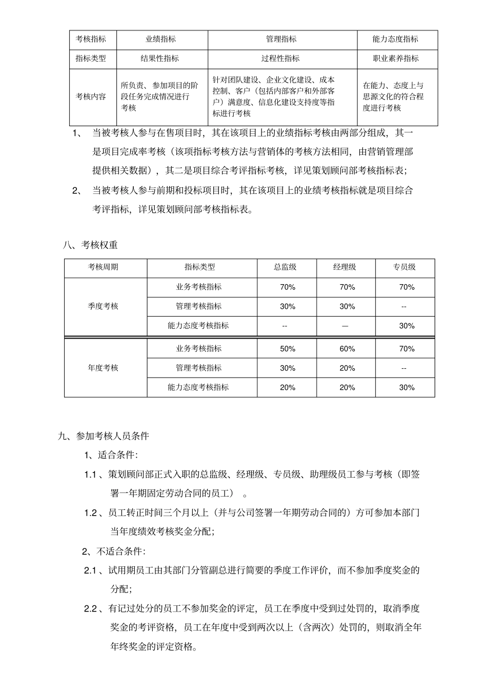 思源策划顾问部策划顾问部绩效考核管理制度_第3页
