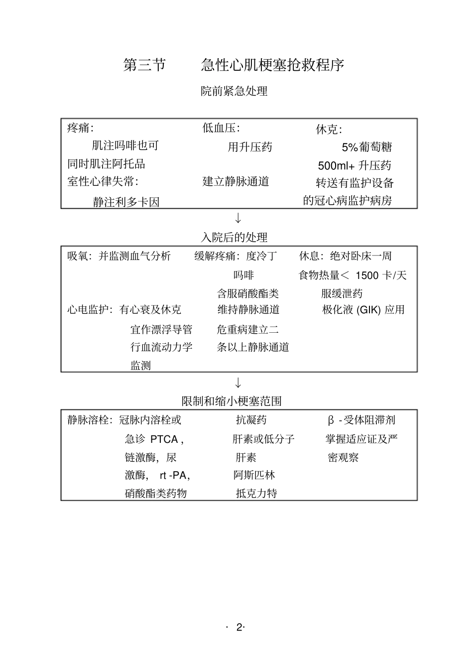 急性呼吸衰竭抢救程序_第2页