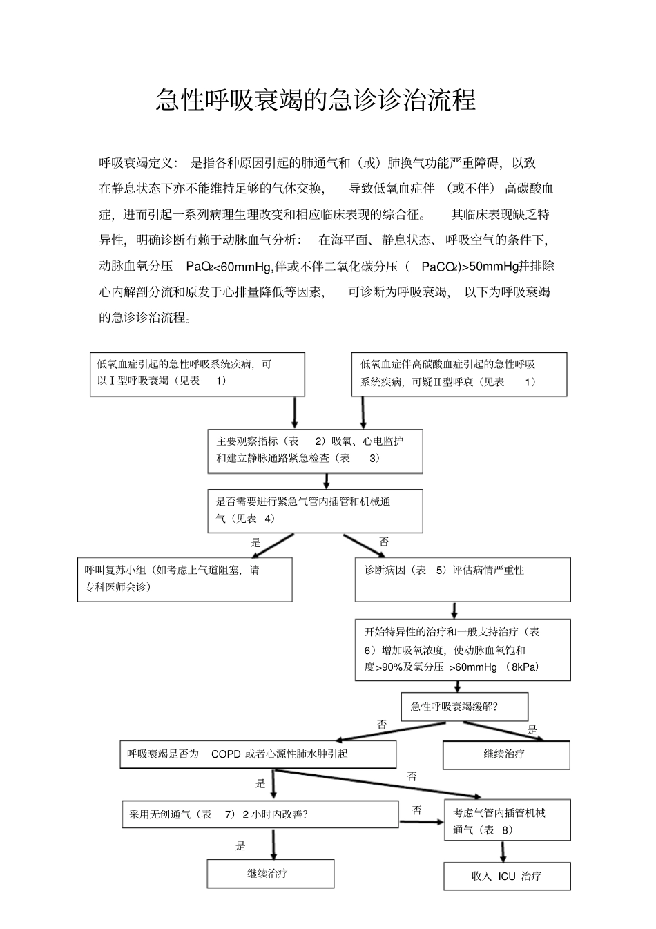急性呼吸衰竭急诊诊治流程-主任修改版概论_第1页