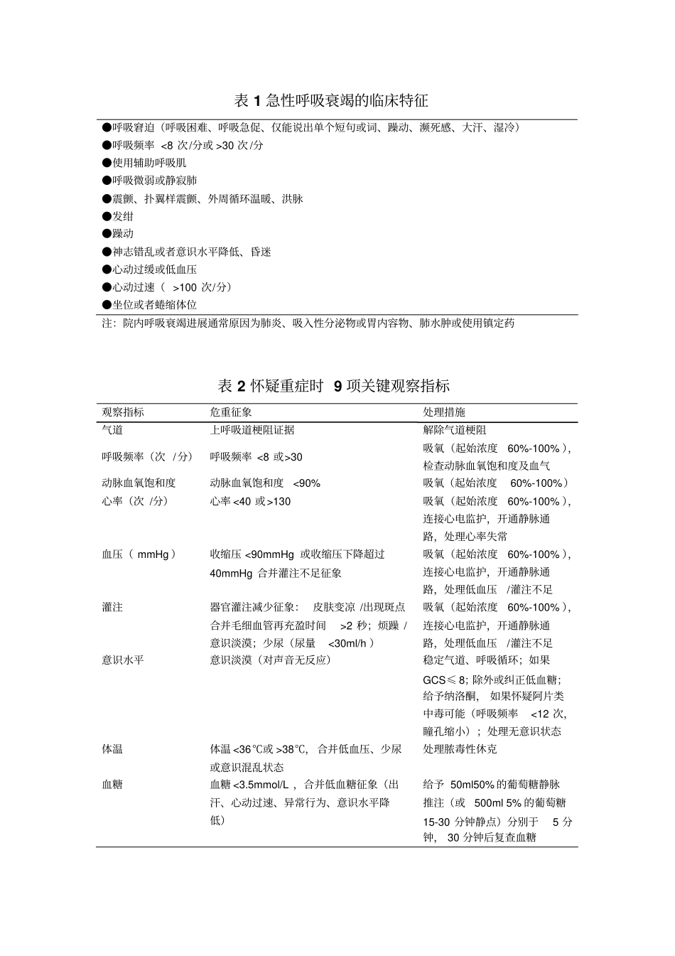 急性呼吸衰竭急诊诊治流程-主任修改版概论_第2页