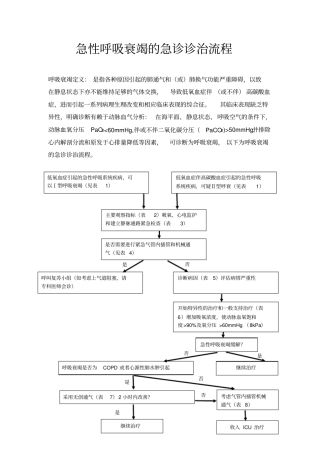 急性呼吸衰竭急诊诊治流程-主任修改版概论