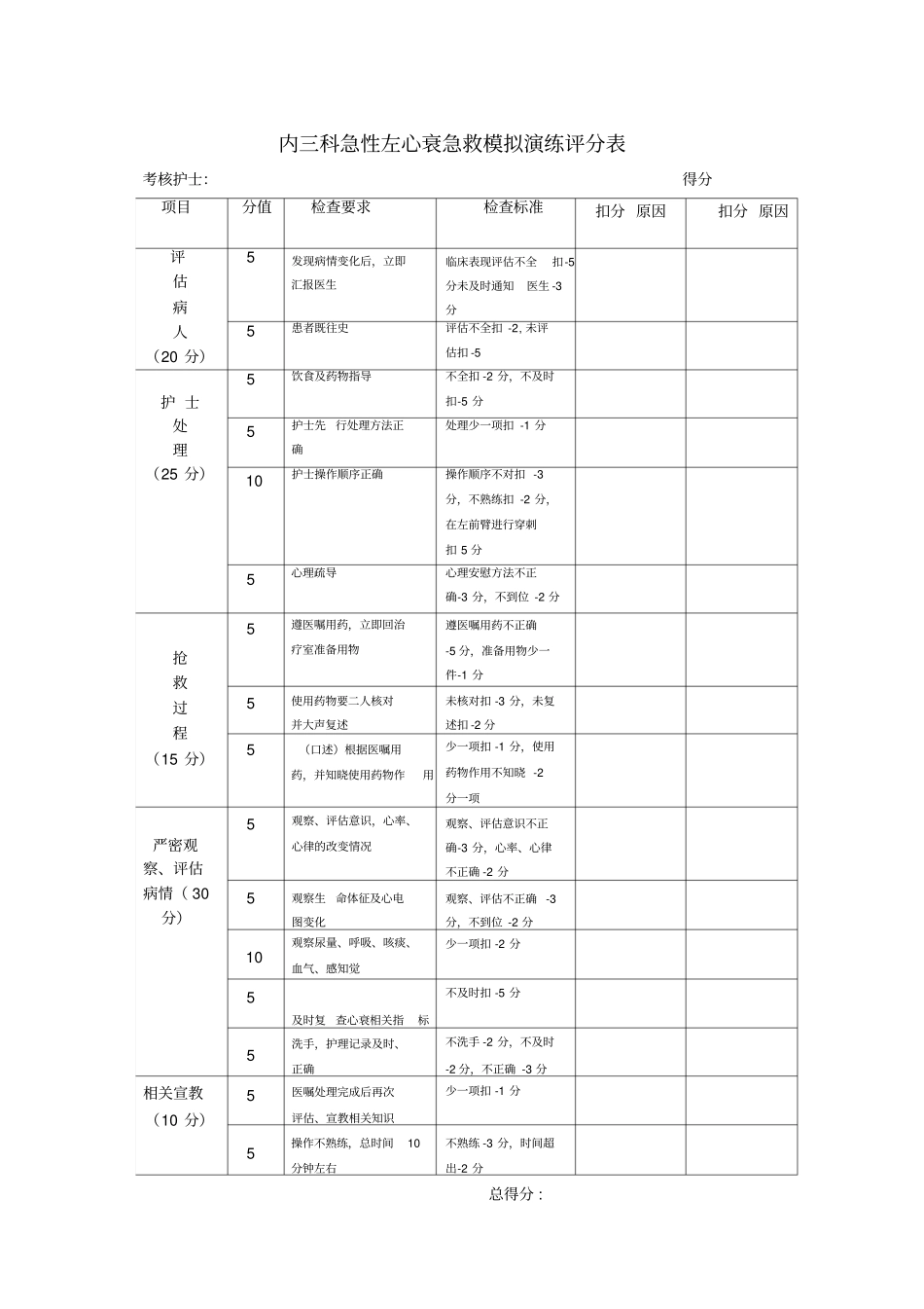 急性左心衰急救演练_第2页