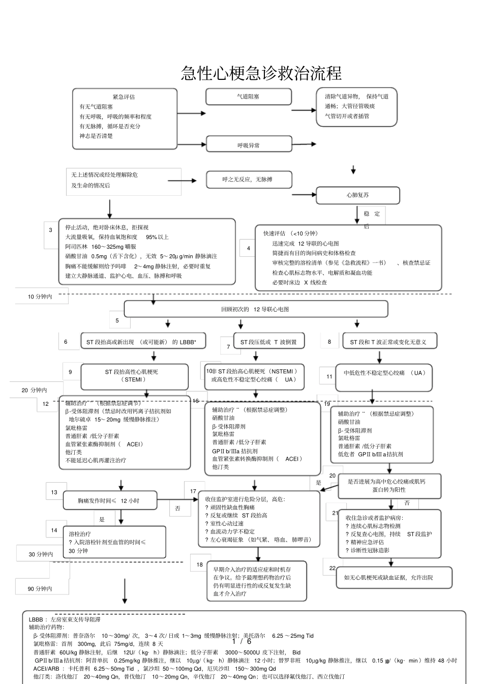 急性心梗急诊救治流程_第1页