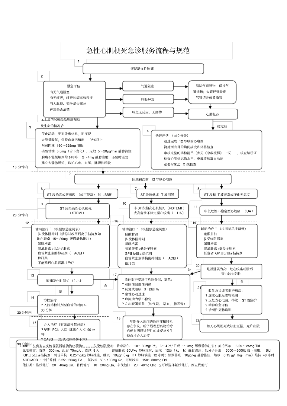 急性心肌梗死急诊服务流程与规范1怀疑缺血性胸痛_第1页