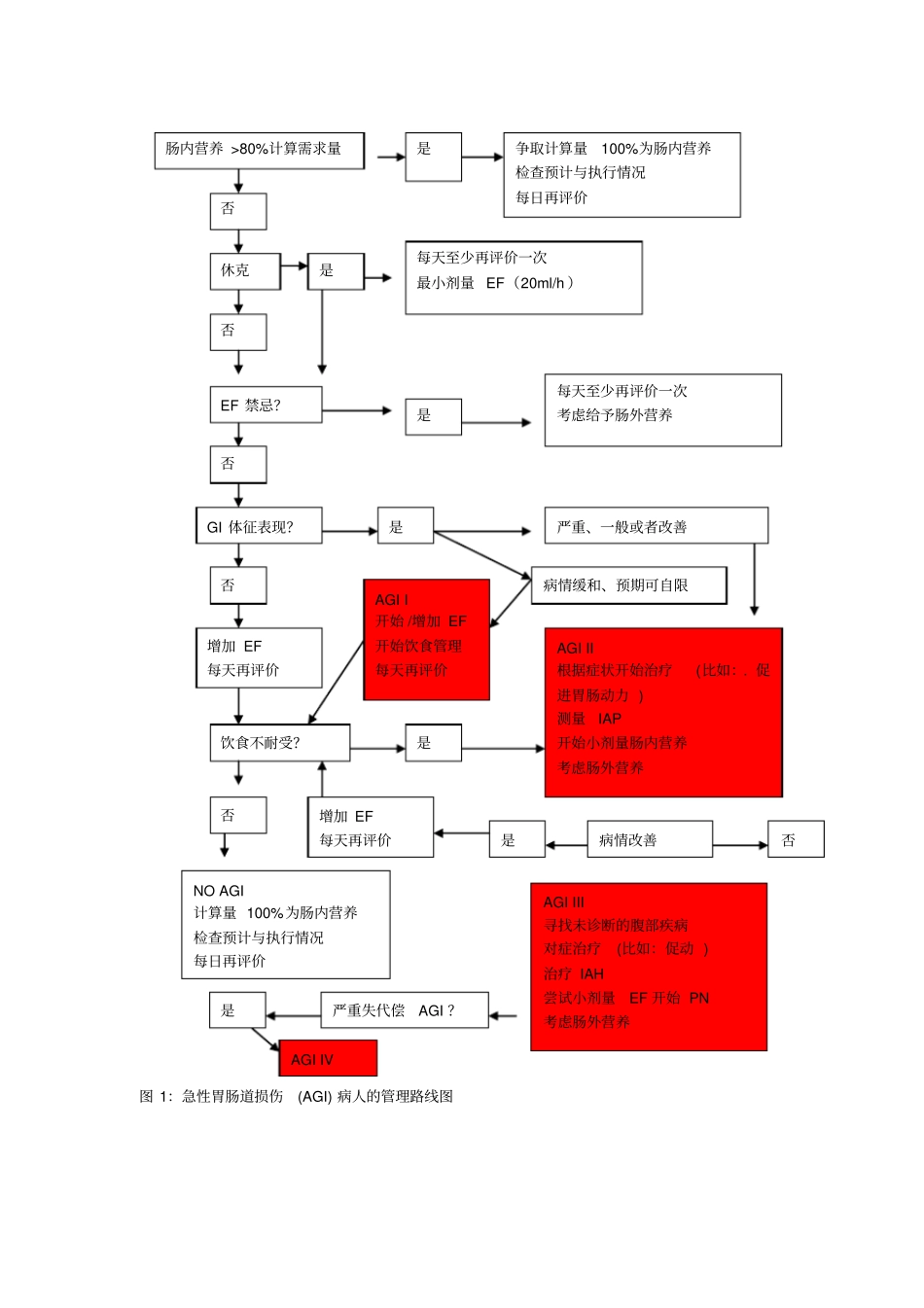 急性胃肠道损伤AGI指引_第2页