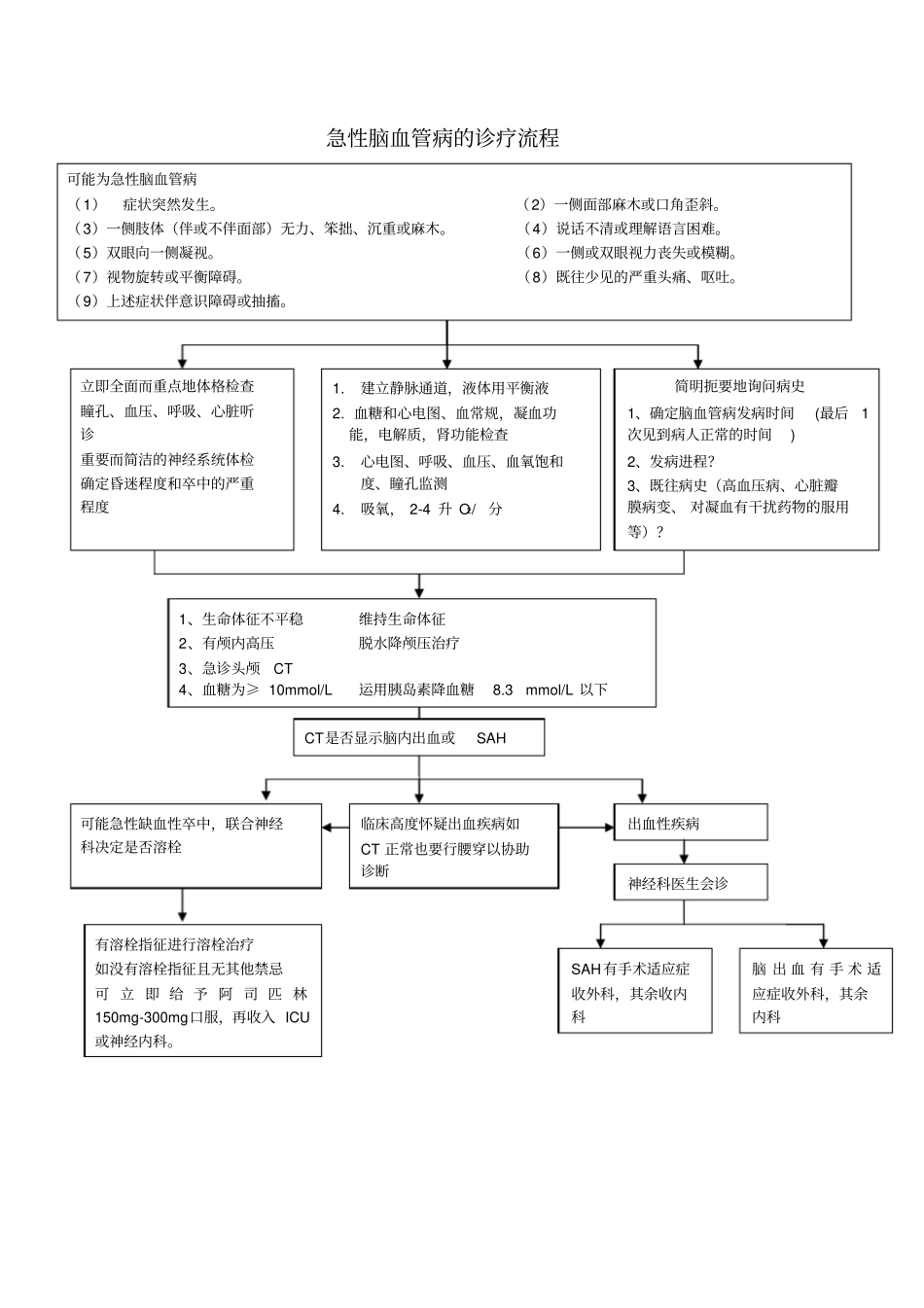 急性脑血管病概论_第2页