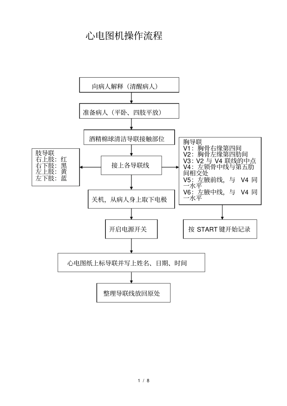 急救常用仪器设备操作流程_第1页
