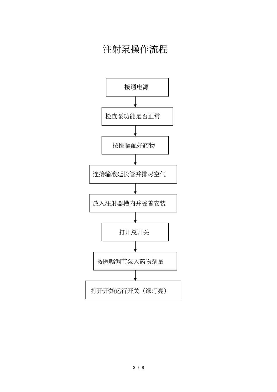 急救常用仪器设备操作流程_第3页
