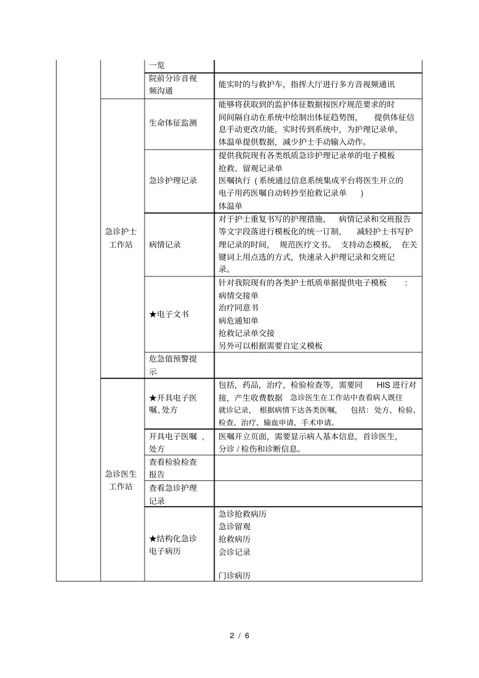急救平台系统招标参数_第2页