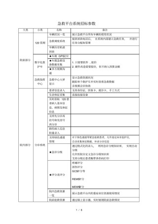 急救平台系统招标参数