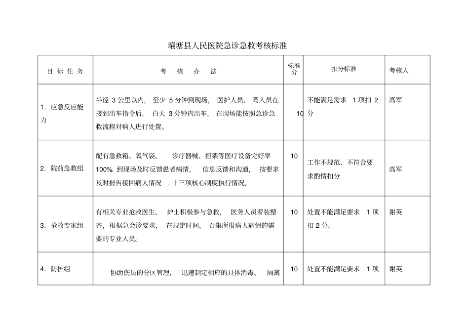 急救演练考核标准_第1页