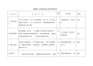 急救演练考核标准