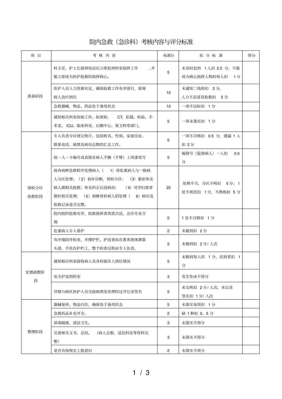 急救演练评分细则_第1页