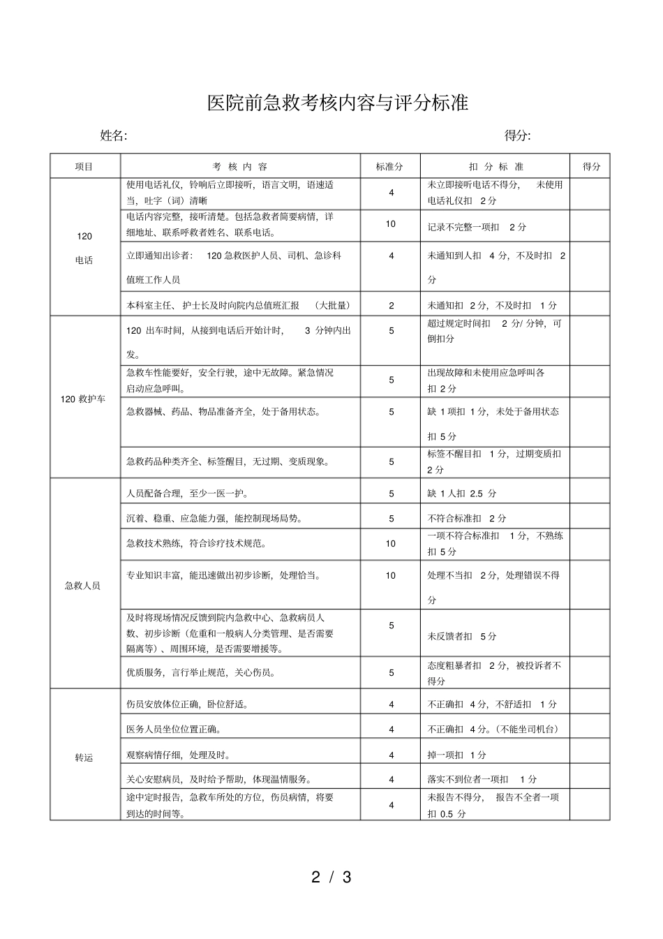 急救演练评分细则_第2页