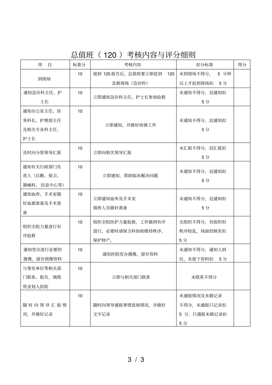 急救演练评分细则_第3页