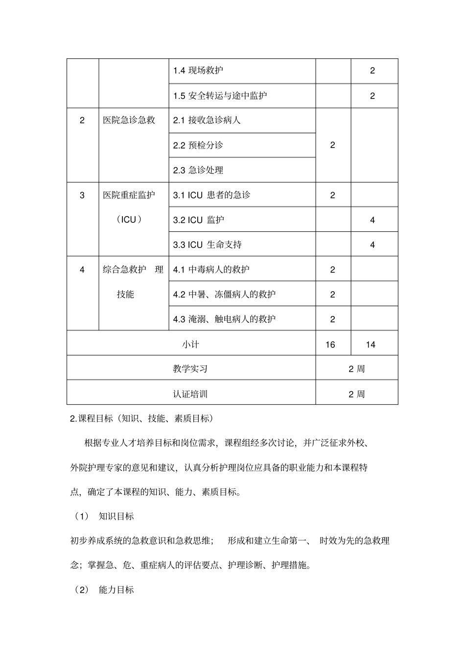 急救护理技术课程标准_第3页
