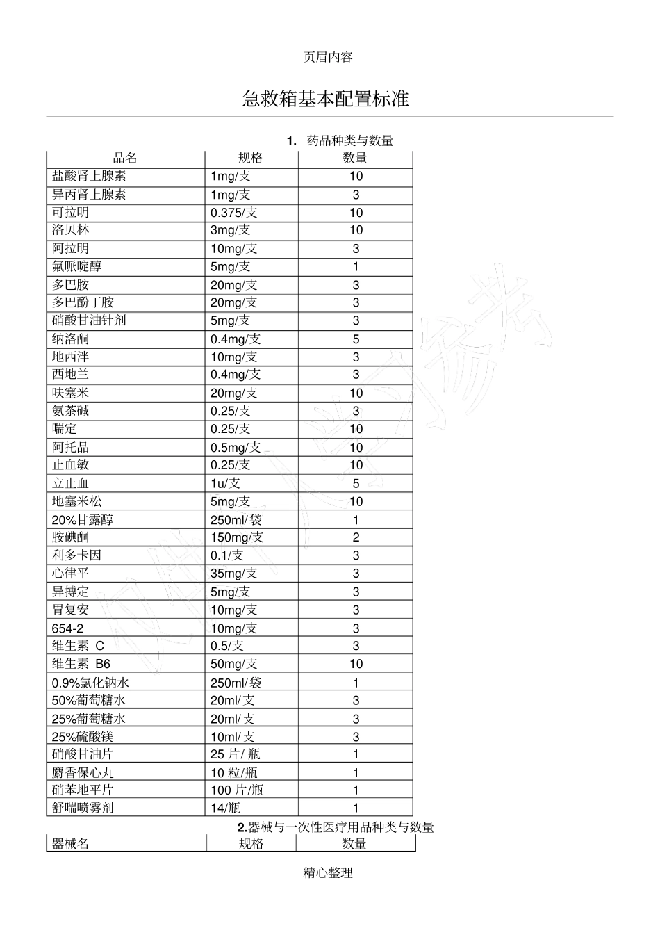 急救箱基本配置标准_第1页