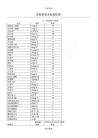 急救箱基本配置标准