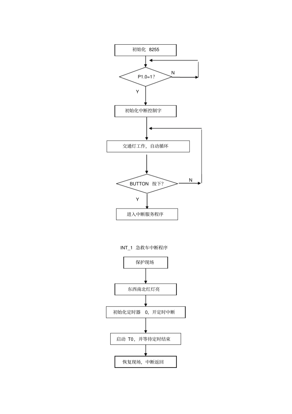 急救车与交通灯试验报告_第2页