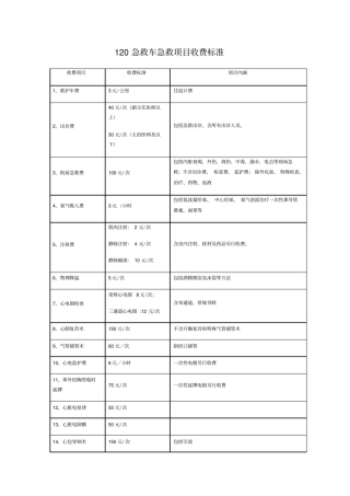 急救车急救收费项目收费标准