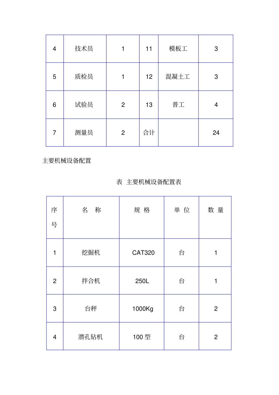急流槽施工技术方案_第2页