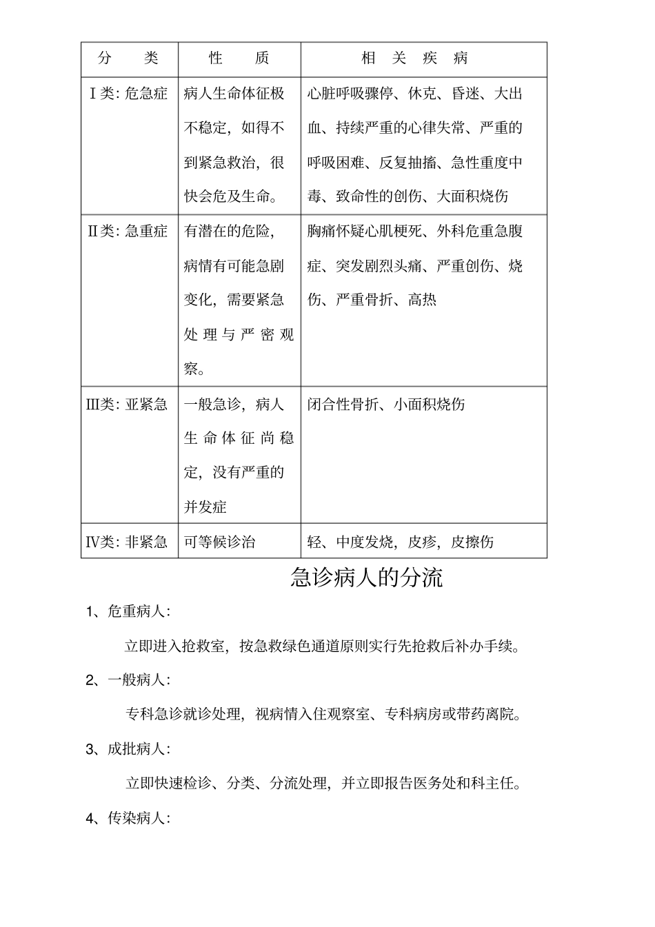 急诊分诊标准_第2页