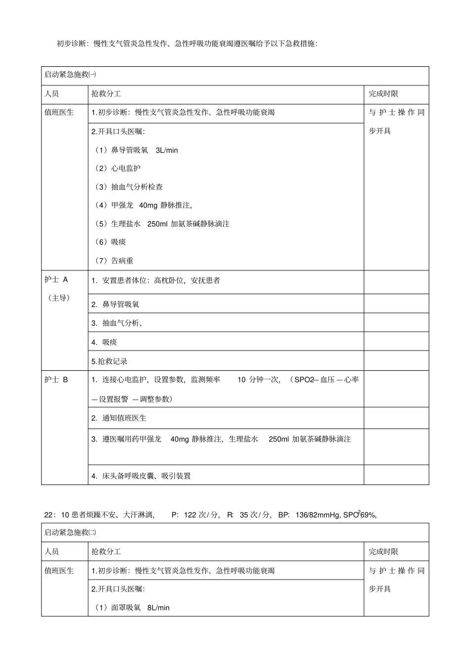 急诊呼吸衰竭患者的应急急救预案_第2页
