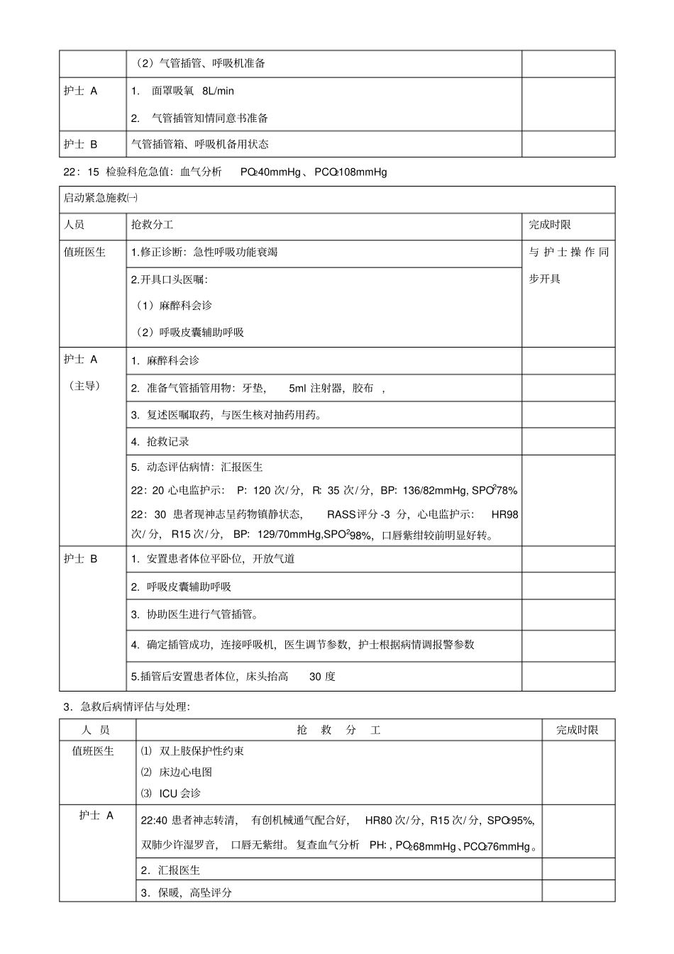 急诊呼吸衰竭患者的应急急救预案_第3页