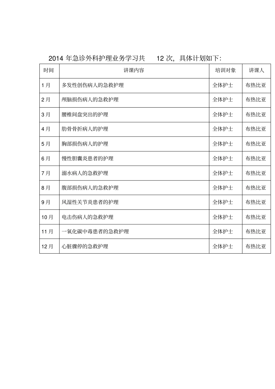 急诊外科在职护士培训计划_第2页