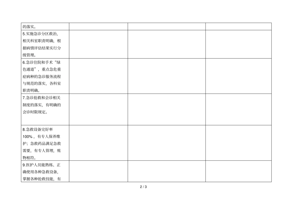 急诊工作监督评价及持续改进措施_第2页