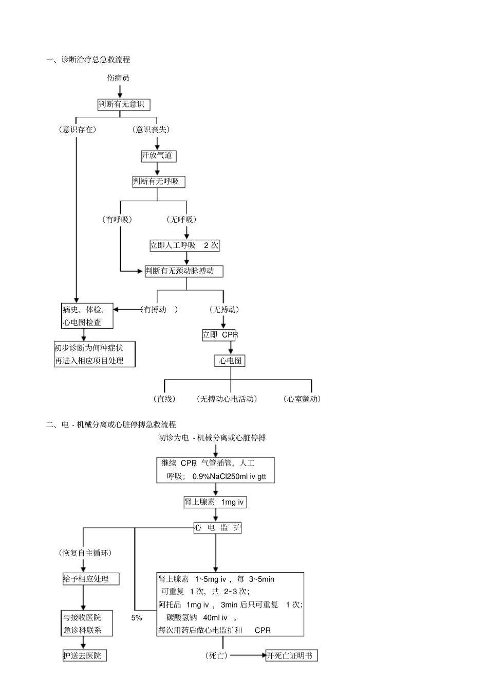 急诊急救流程_第1页