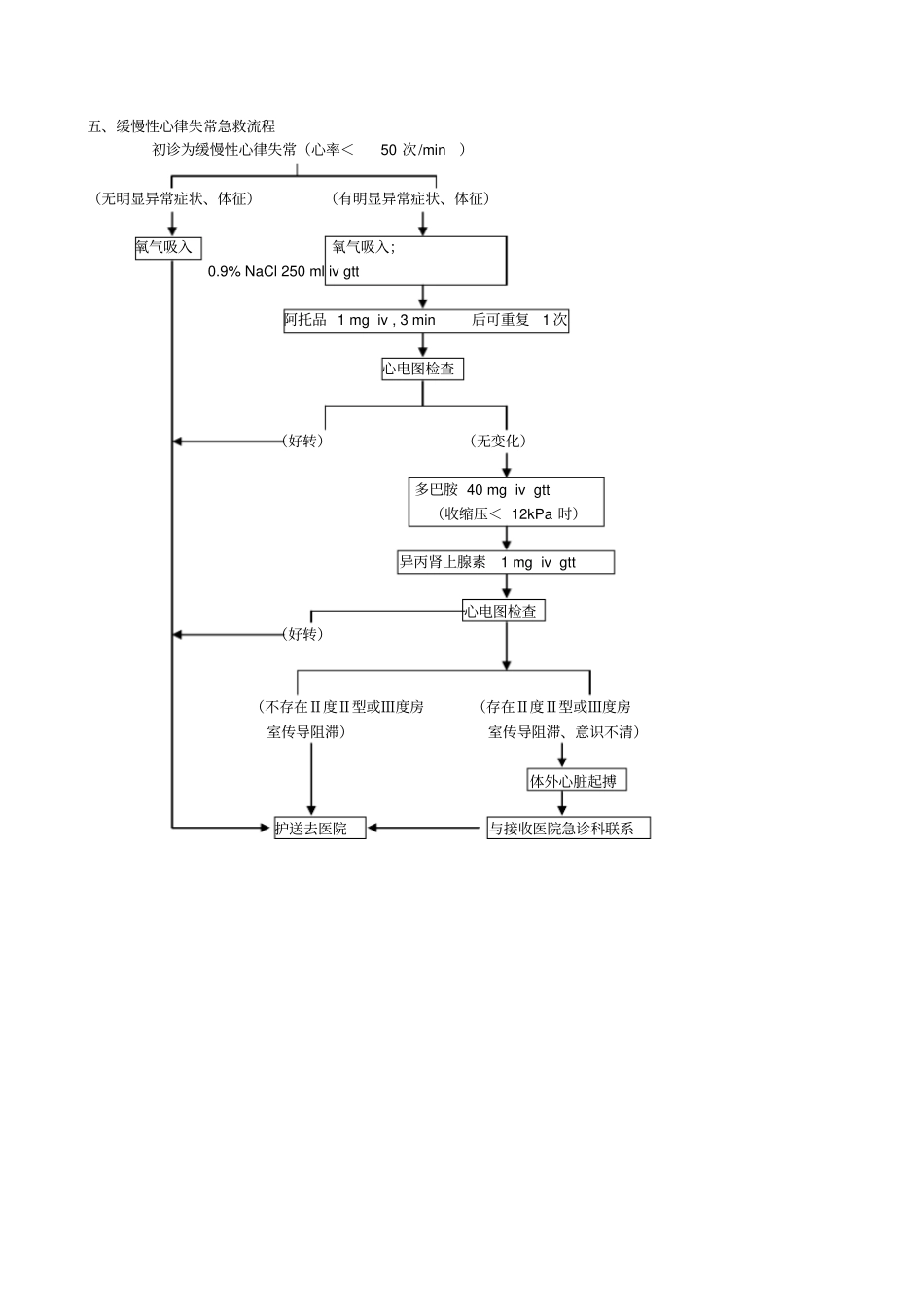 急诊急救流程_第3页