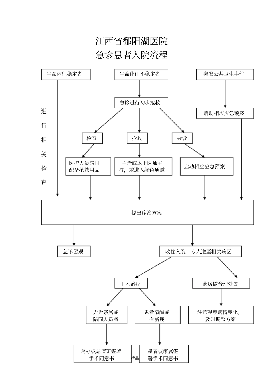急诊患者入院制度与流程_第2页