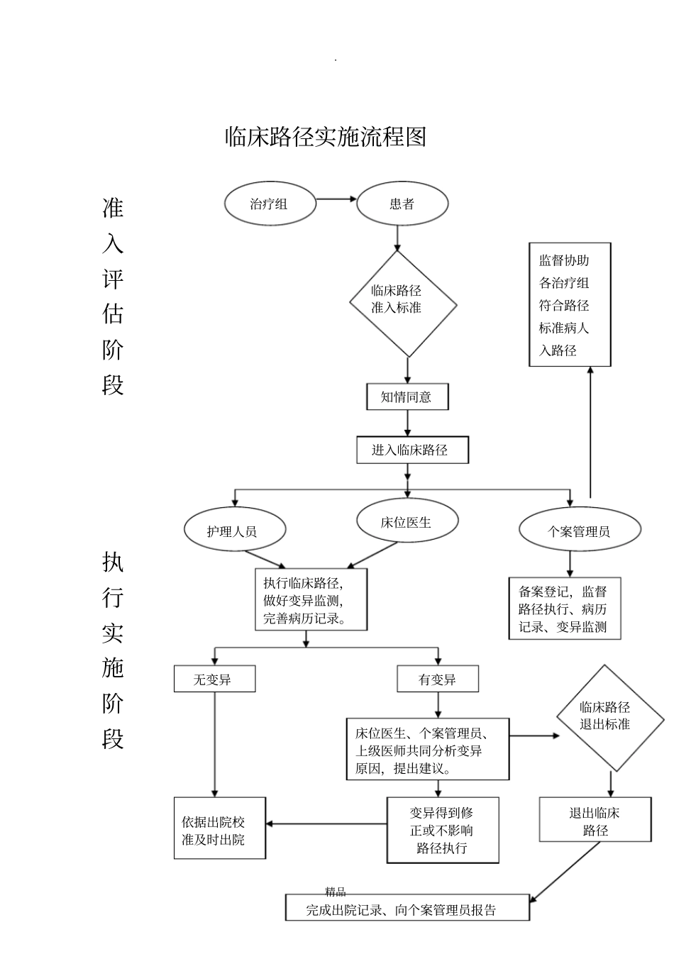 急诊患者入院制度与流程_第3页