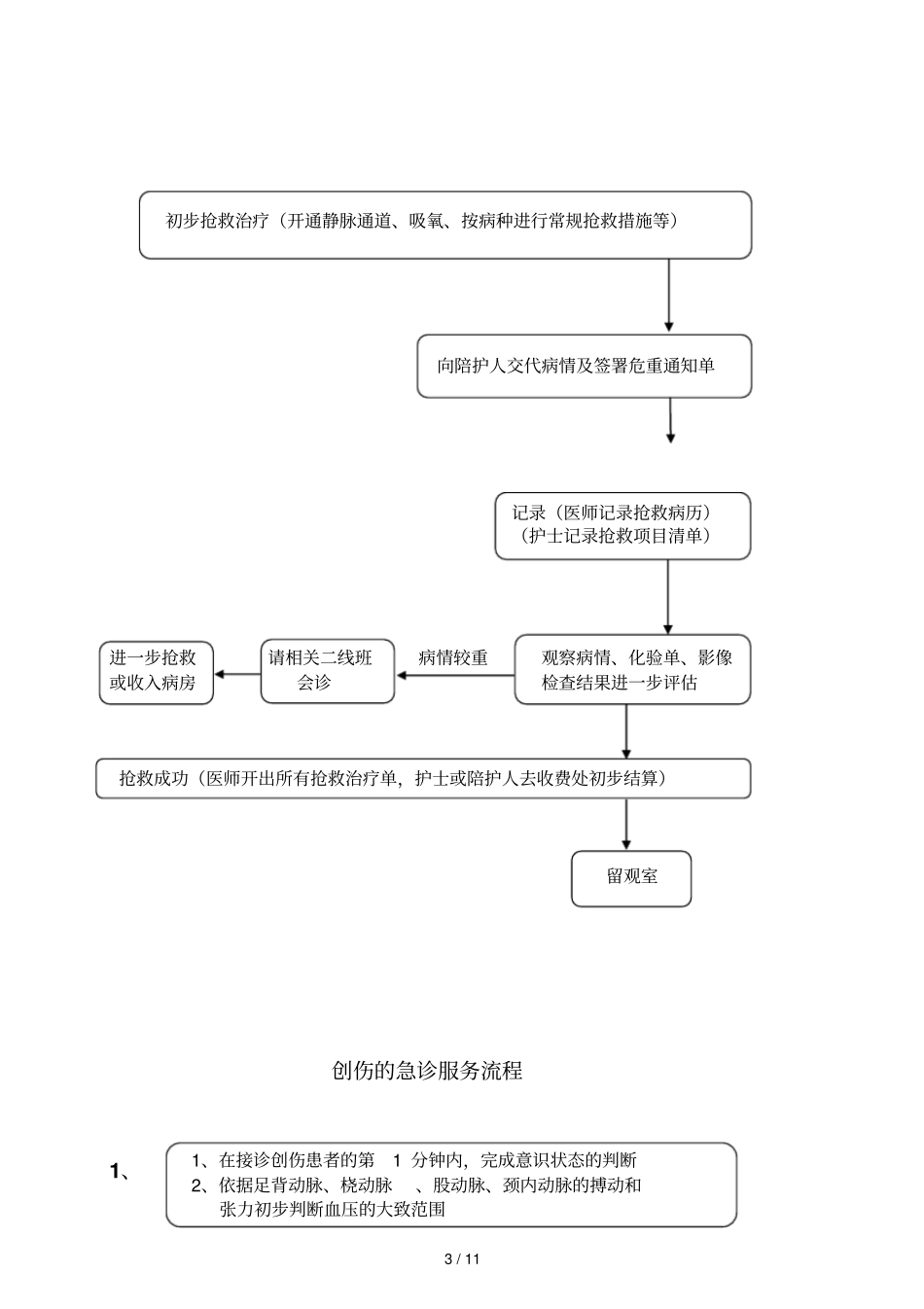 急诊服务流程与规范_第3页