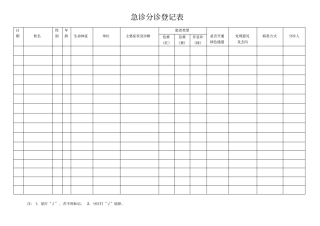 急诊检诊、分诊登记表