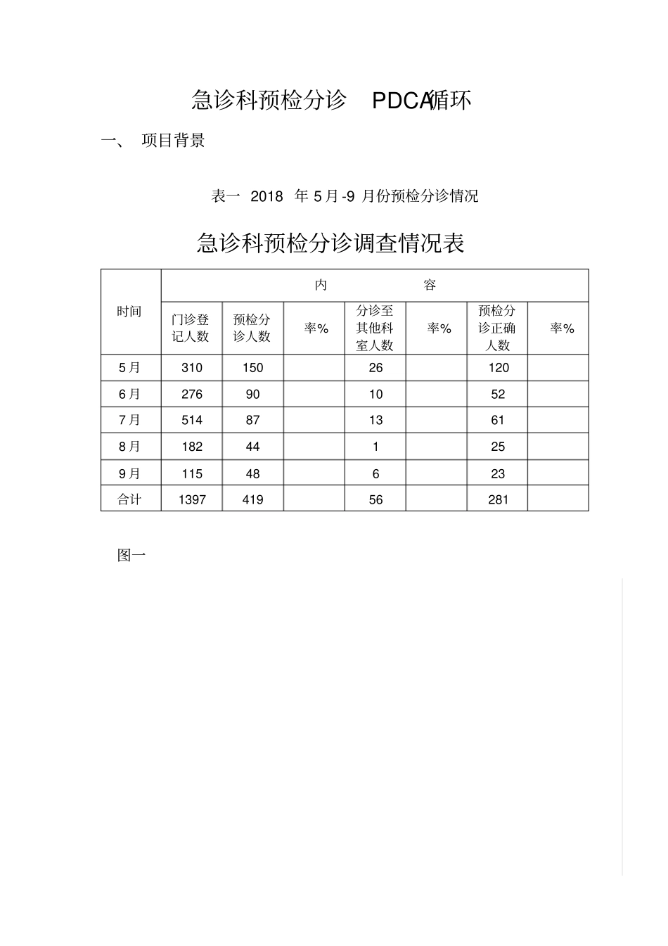 急诊科PDCA循环管理系统_第1页