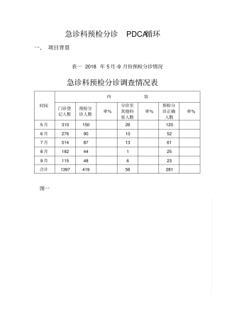 急诊科PDCA循环管理系统