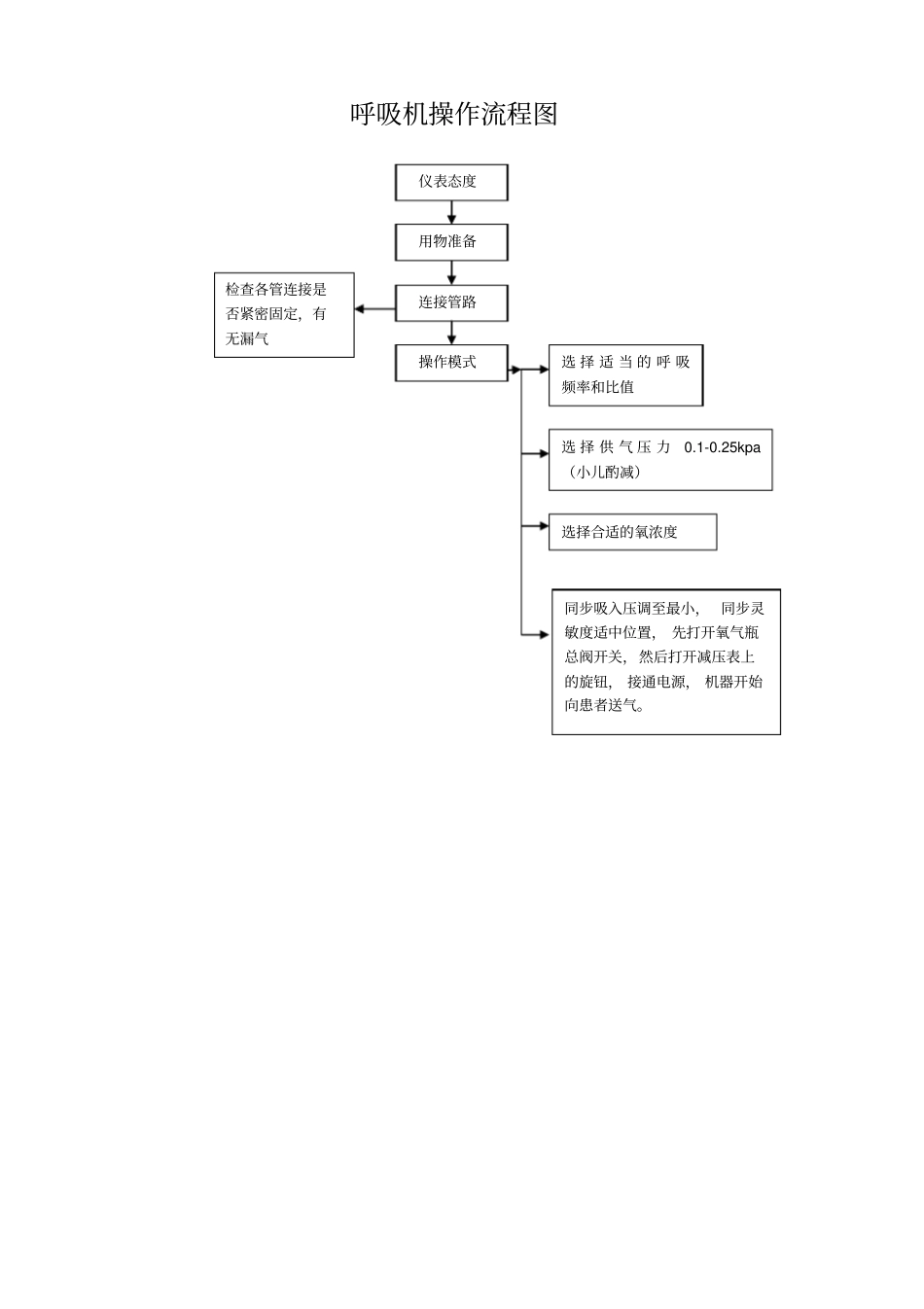 急诊科五机操作规程资料_第2页