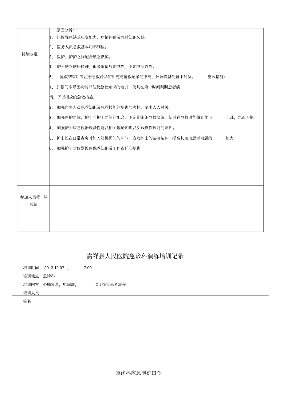 急诊科应急预案演练记录表_第2页