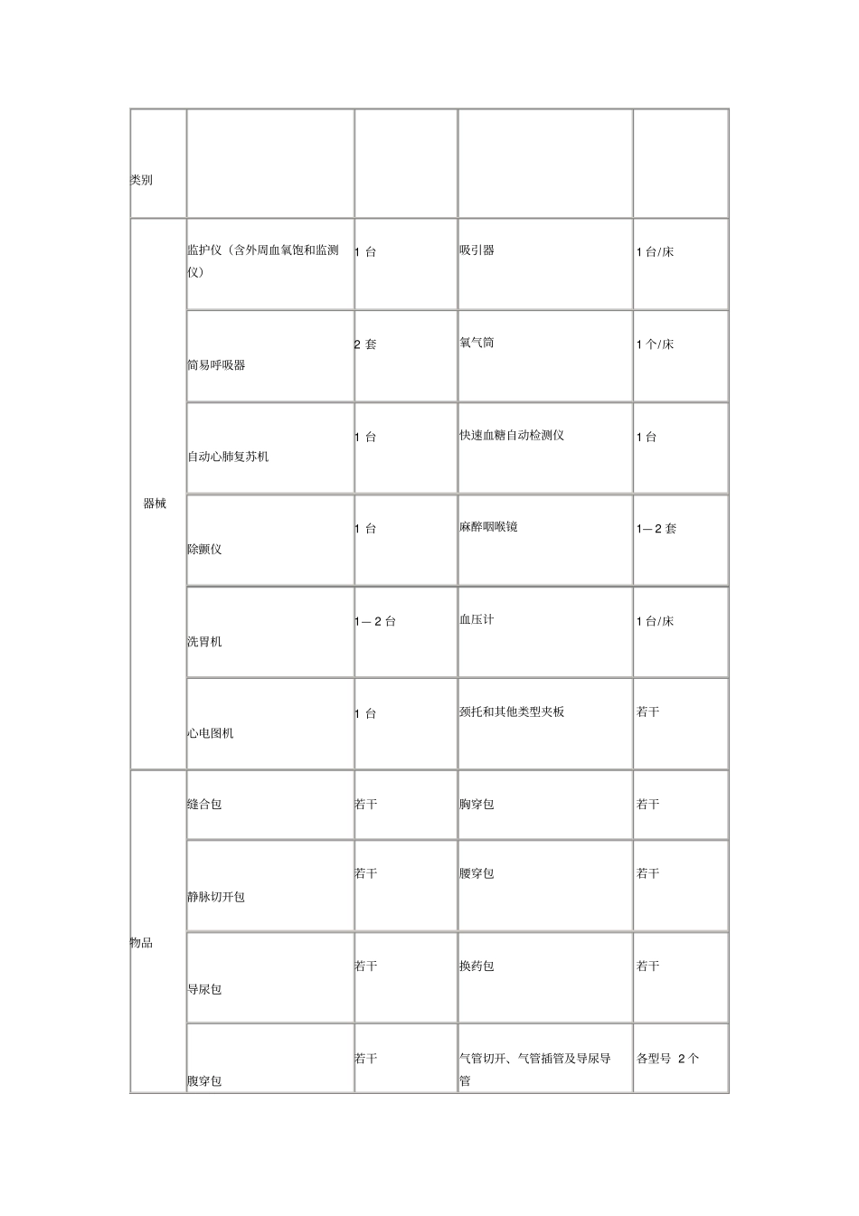 急诊科建筑标准1_第3页